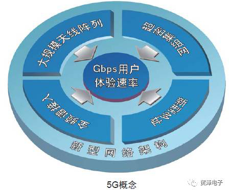 到底什么是5G？一文揭開第五代移動通信技術的神秘面紗
